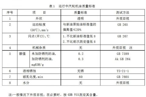 运行中汽轮机油的质量尺度与检验项目
